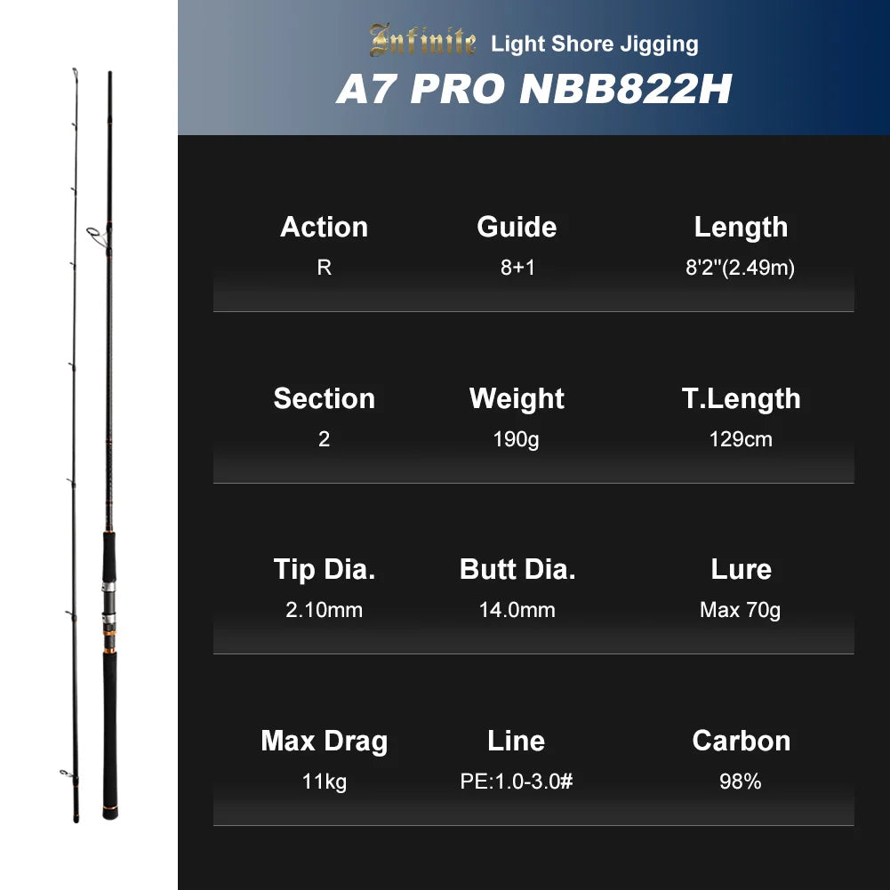 Shore Jigging Fishing Rod 2.49M 2.75M 2.9M Fuji Guide Reel Seats Inshore Jigging Spinning Rod Saltwater Fishing Rod
