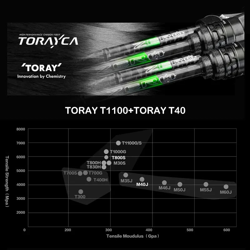 PURELURE ZERO Small Bait Light High Carbon Long Throwing Rod Rock Fishing Spinning Trout Rod BFS Fishing Casting UL Stream Bass