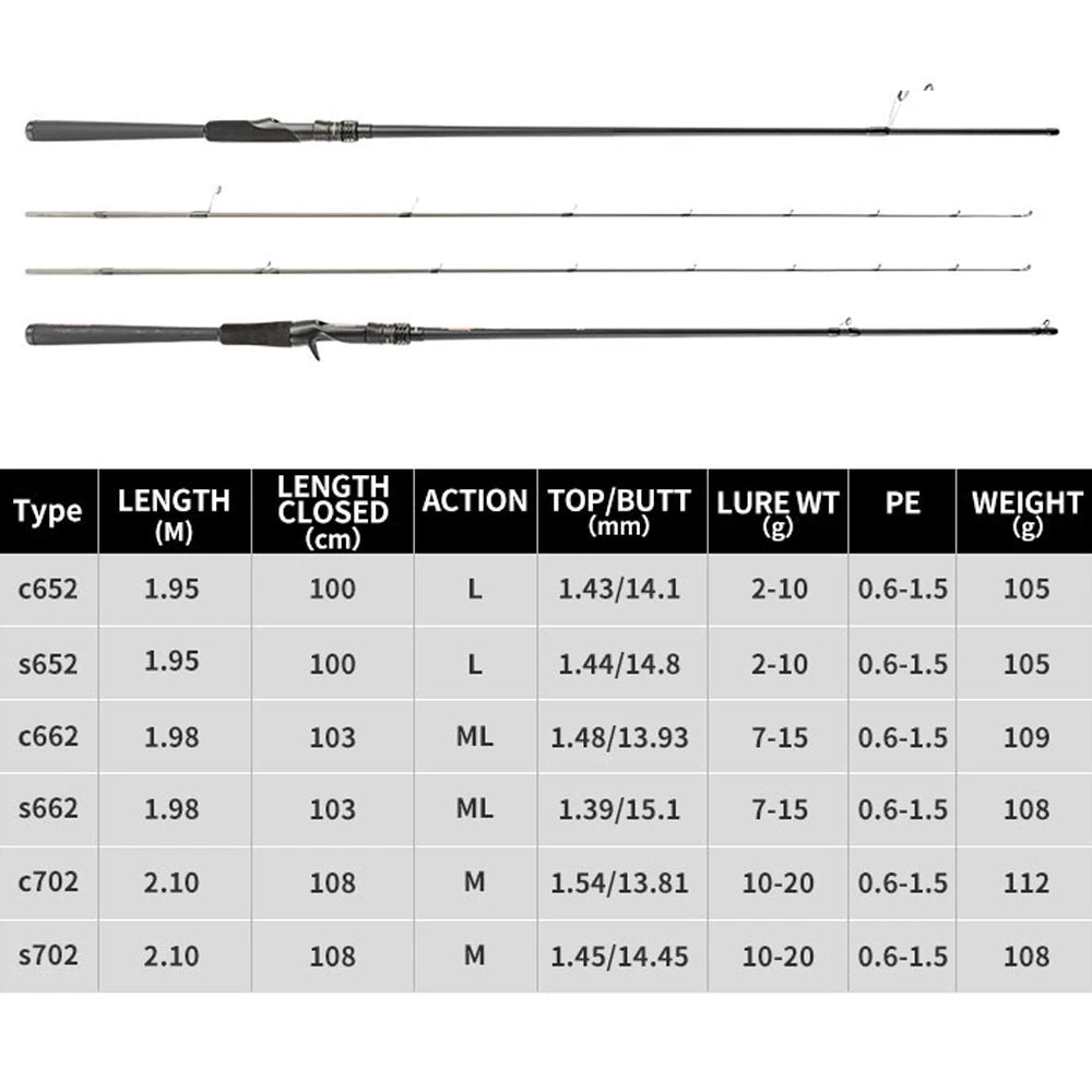 Spinning Casting Fishing Rod 1.95M 2.1M L ML M Action Ultra Light Extra Fast Fuji Rings and Reel Seat for Bass Pike Trout