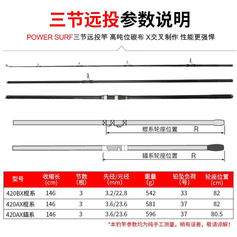 NEW MADMOUSE POWER SURF 3 Section Fuji Parts High Carbon 4.20M Surf Fishing Rod Sinker 100-350G Japan Quality Spinning Rods