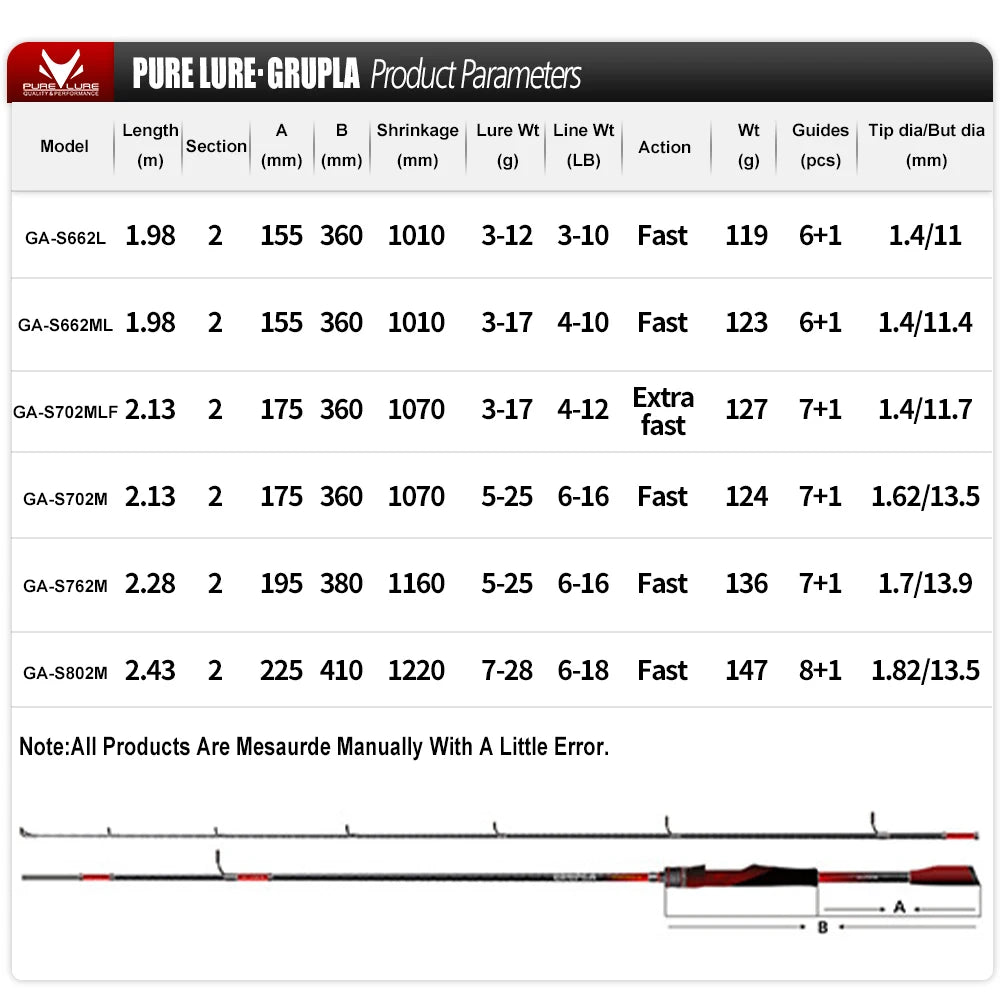 PURELURE GRUPLA Spinning Casting Rod High Carbon Universal Long Throwing Fishing Rod in FUJI Accessories Fast