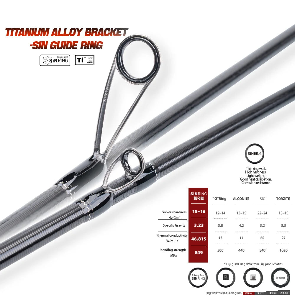 TORAY CARBON T1100S TITANIUM FRAME GUIDE FUJI SIC TIP Guide UL ULTRALIGHT High End Spinning Casting Fishing Rod