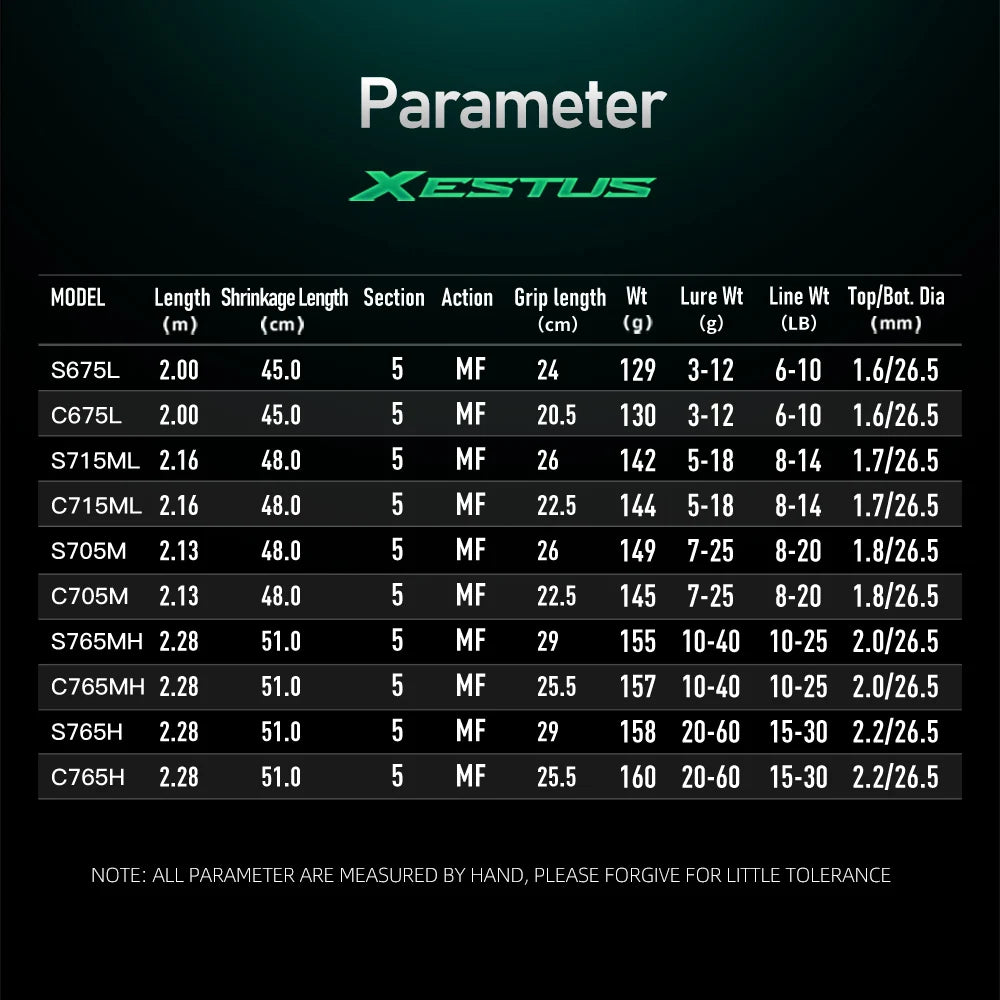 Xestus Fishing Rod Spinning Casting 5 Sections 2M 2.1M 2.16M 2.28M MF Action FUJI Carbon Reel Seat Travel Fishing Rods