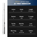Shore Jigging Fishing Rod 2.49M 2.75M 2.9M Fuji Guide Reel Seats Inshore Jigging Spinning Rod Saltwater Fishing Rod