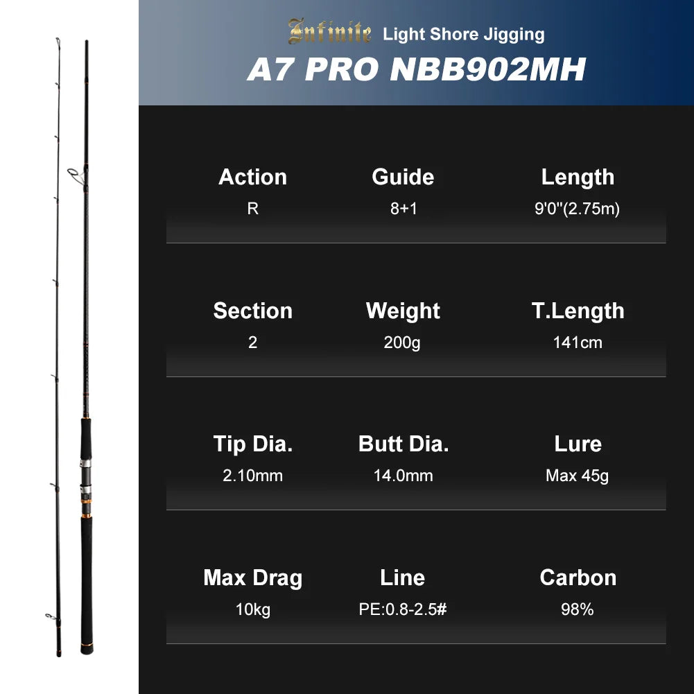 Shore Jigging Fishing Rod 2.49M 2.75M 2.9M Fuji Guide Reel Seats Inshore Jigging Spinning Rod Saltwater Fishing Rod