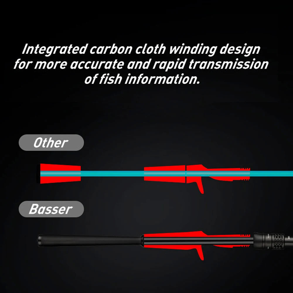 Spinning Casting Fishing Rod 1.95M 2.1M L ML M Action Ultra Light Extra Fast Fuji Rings and Reel Seat for Bass Pike Trout