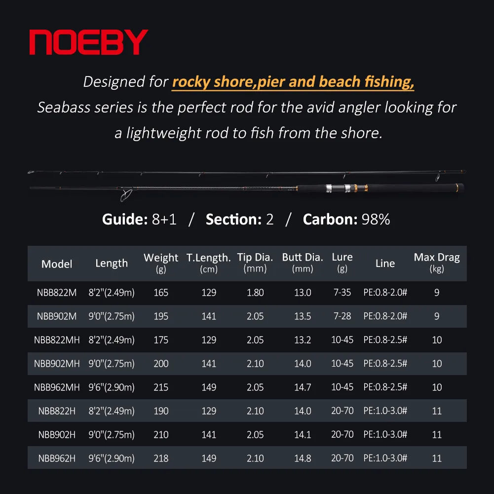 Shore Jigging Fishing Rod 2.49M 2.75M 2.9M Fuji Guide Reel Seats Inshore Jigging Spinning Rod Saltwater Fishing Rod