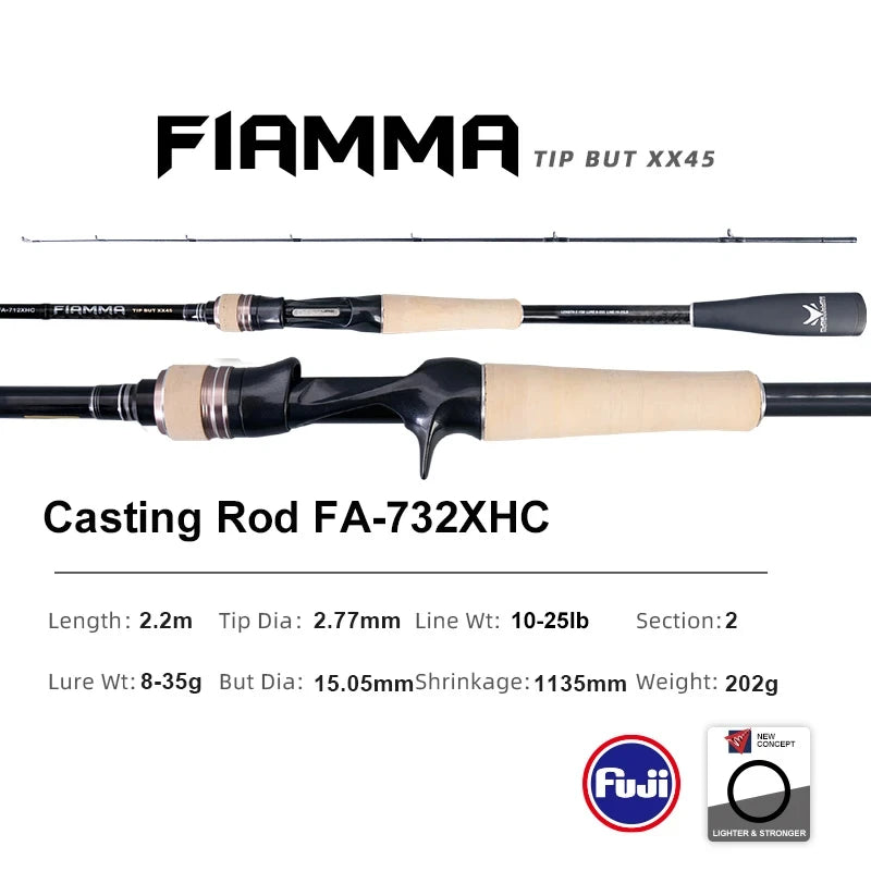 PURELURE GRUPLA Spinning Casting Rod High Carbon Universal Long Throwing Fishing Rod in FUJI Accessories Fast